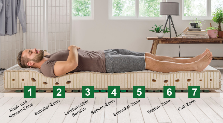 allnatura Supra Comfort Liegezonen Rückenschläfer
